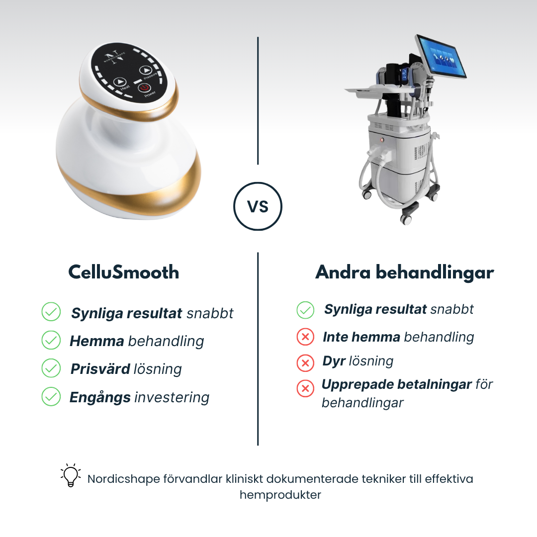 CelluSmooth™ – Cellulit massageapparat